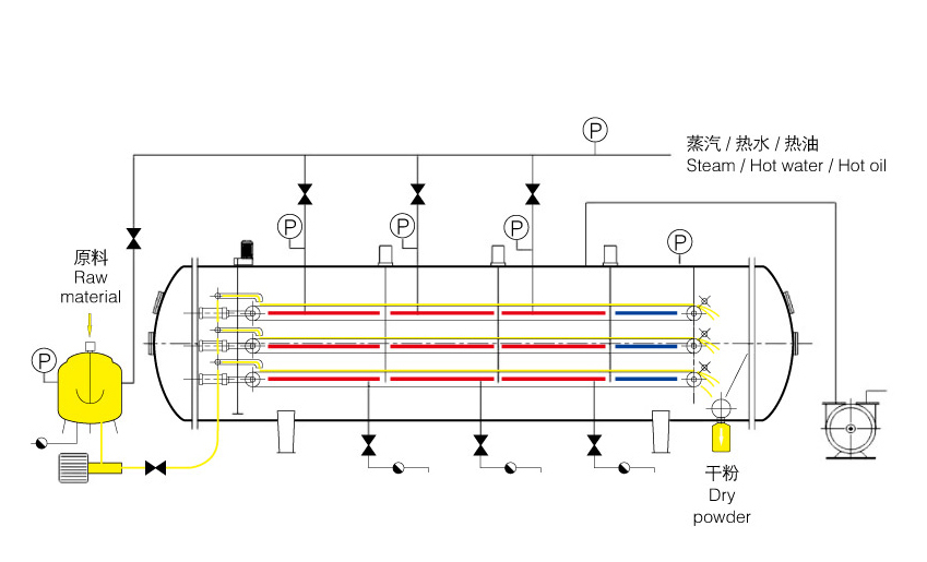 真空低温液体连续干燥机工作原理图